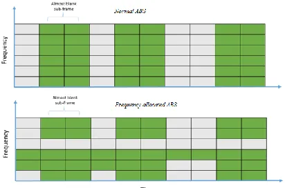 Figure 4 is index matrix x. 1 is marked in green  and represents that macro cell transmits data in this 