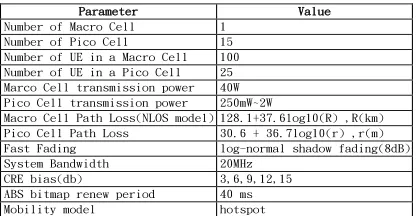 Figure 6 Flowchart of generating index matrix x  