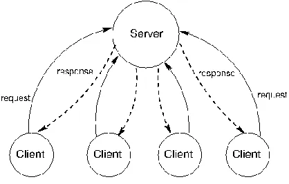 Fig. 1. Data Transmission between client and server  