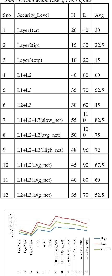 Table 1: Data within case of Fiber optics 