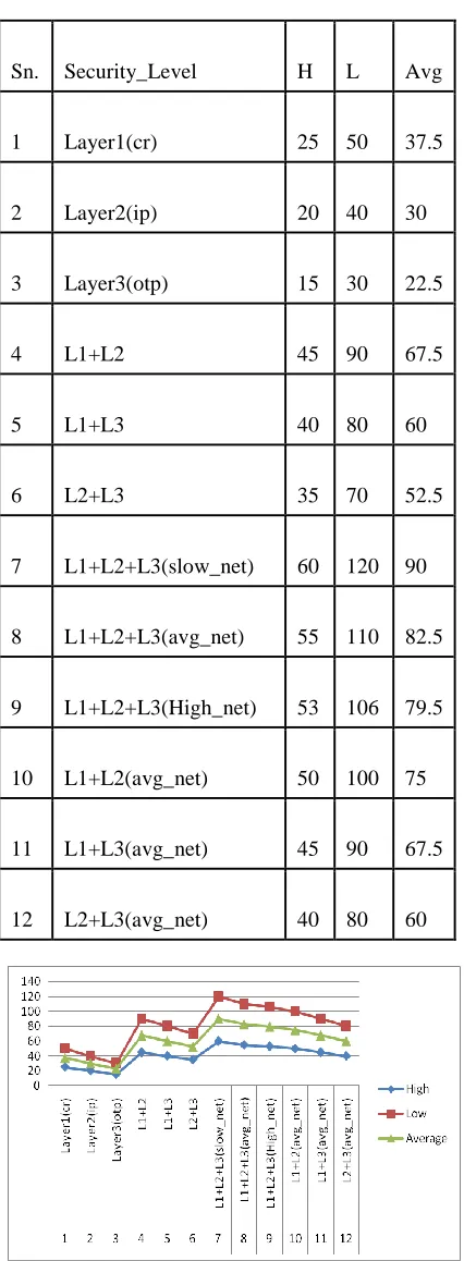 Table 2: Data within case of Coaxial Cable 