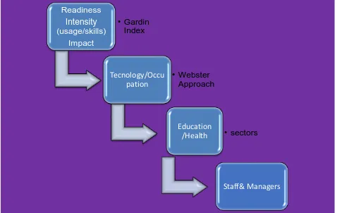 Figure 10: The project framework (Image by O. Alabdali). 