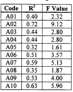 Table 2. Statistics of the Regression Functions. 