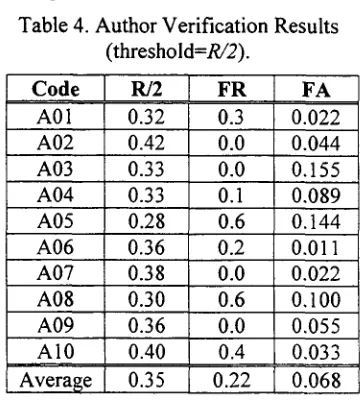 Figure 2. FR, FA, and Mean Error as Functions of Subdivisions of R. 