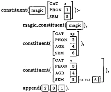 Figure 5: Seed corresponding to the initial parsing the string goal of 'mary sleeps' 