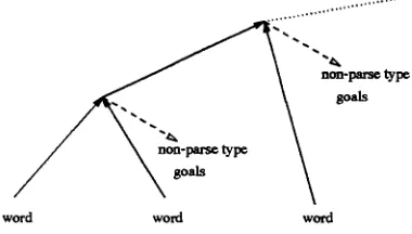 Figure 8: Schematic representation of the selective magic parsing process 