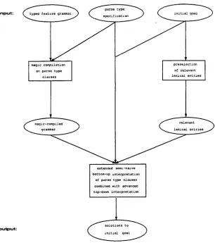 Figure 10: Setup of the ConTroll magic component 