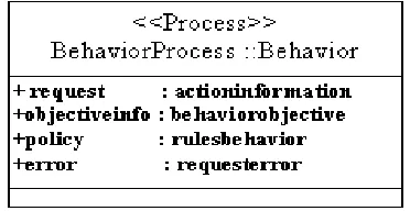 Table 1   Behavior concepts to UML mapping overview 