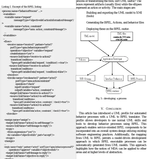 Fig. 5 : developing  a process 