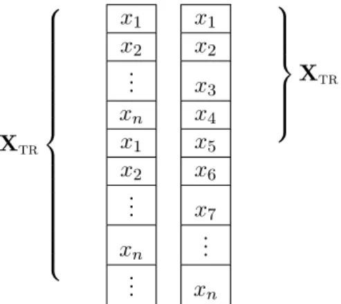 Figure 2.1: Over-sampling (left) and under-sampling (right)