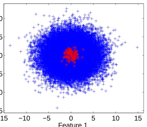 Figure 4.3: Artificial Spherical Intelligence Dataset.