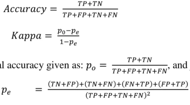 Figure 2.7 A plot of continuous values of the CBI against the continuous values of dNBR 