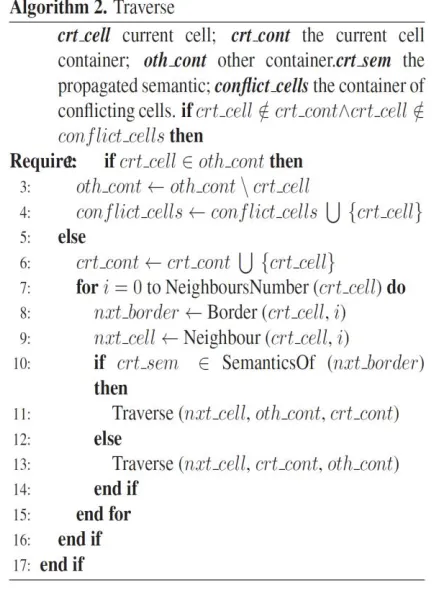 Figure 7 presents two buildings. The building on the left-hand conflicting cells. These conflicts can be resolved 