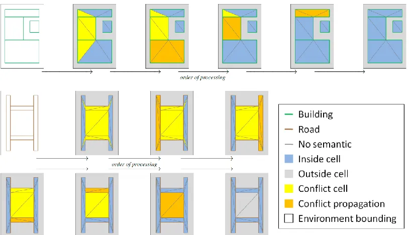 Fig. 5. Two examples of the conflicting cells resolutions, where the left most figure is the original environment, the second figure is the graph  analysis, the last figure is obtained after the resolution of all conflicts