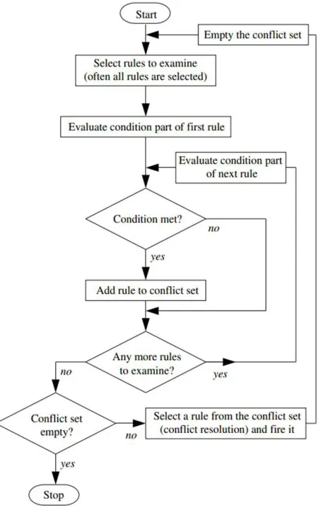 Fig. 3. The structure of FL control System 