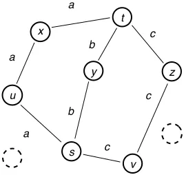 Figure 1. Transmission of Data Packets by Disjoint Paths.