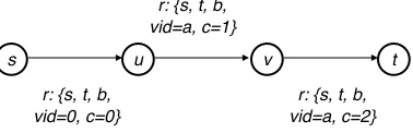 Figure 2. Virtual Source Routing Operation