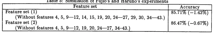 Table 5: Simulation of Fujio's and Haruno's experiments Feature set 