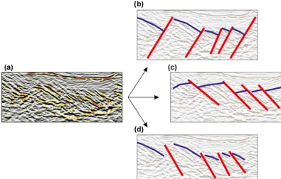 Figure 3. The seismic section and sketch interpretations of the three interpretation models applied in interpretations of the seismic section (a)by participants: (b) left-dipping normal faults (in red) with right-dipping horizons (in blue), (c) right-dipping normal faults with left-dippinghorizons, and (d) right-dipping reverse faults with right-dipping horizons.