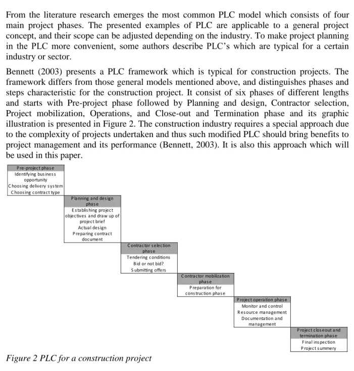Figure 2 PLC for a construction project  