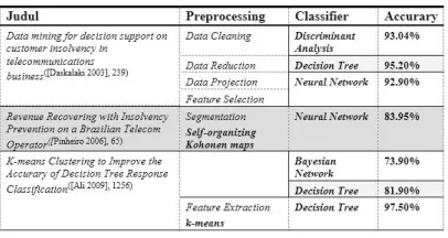 Table 1: Confusion matrix with good result 