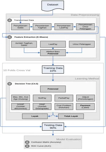 Table 4: Center point of every segment 