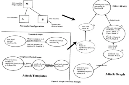 Fig. 2. Attacking Types 