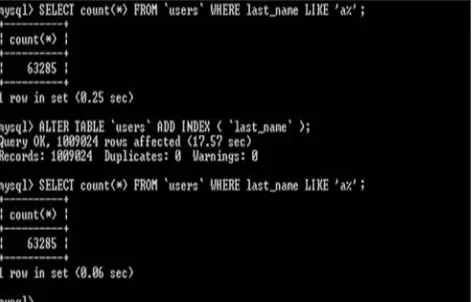 Fig. 3. Example of horizontal database sharding 