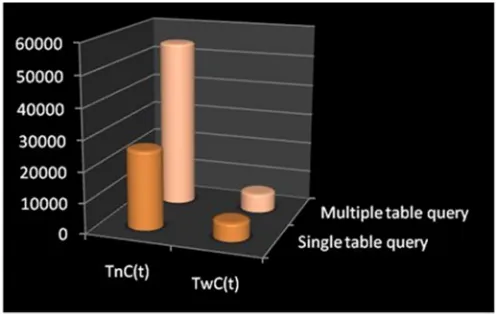 Fig. 6. Benchmark results 