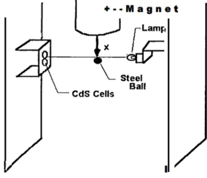 Fig. 1. Block Diagram of Magnetic Levitation System 