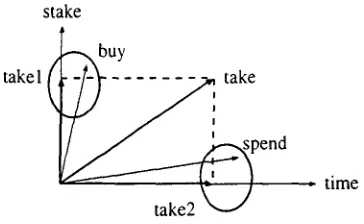 Table 1: Distinct senses of the verb 'close' 