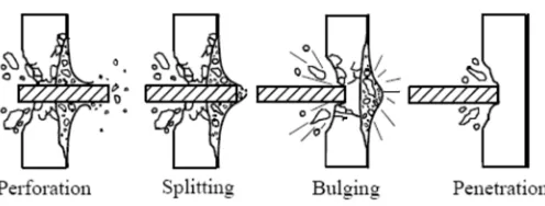 Figure 3. Missile impactive load failure mode of SC walls (from Hashimoto et al. (2005)) 
