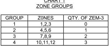 Figure 1 shows the ZC-312 PC Board which includes built-in zone group 1 (Zones 1, 2, & 3), and illustrates the positions for the optional ZEM-3 Zone Sheet 2 of 21 Expansion Modules