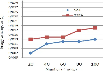 Table 1: Simulation parameters 
