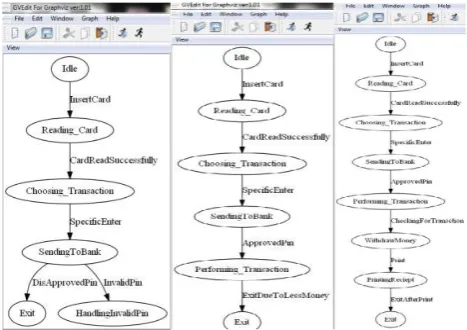 Fig 8 : Screenshot of generated EFSM from source code  