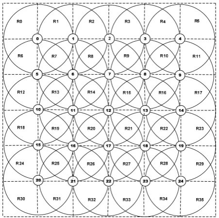 Figure 1. Access Points and Mobile regions arranged in a matrix format. 