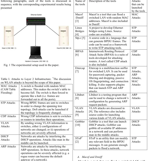 Fig. 1 The experimental setup used in the paper. 