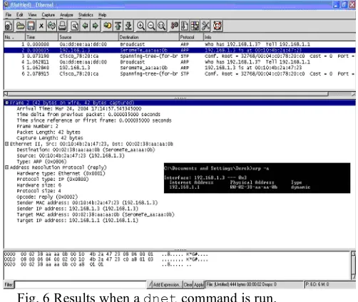 Fig. 4 Steps to launch a STP attack by using a Linux 
