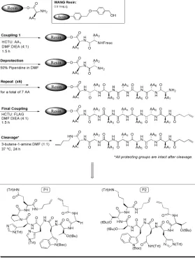 Figure 2.4. Synthesis of linear P1 and P2 with olefinic termini. 