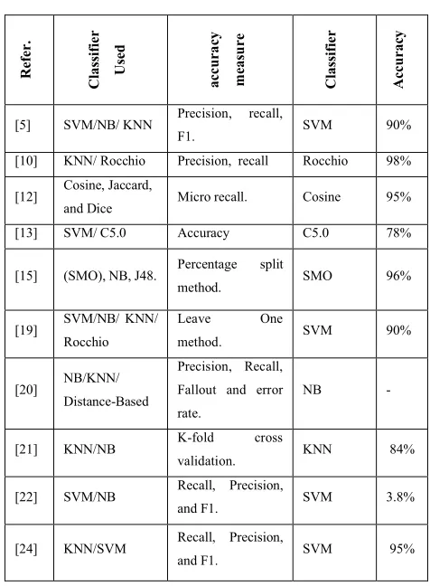 Table 1: corpus and data preprocessing 