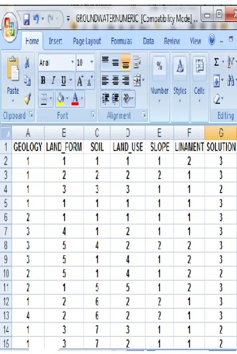 Table 2: Cases stored in Case Base 