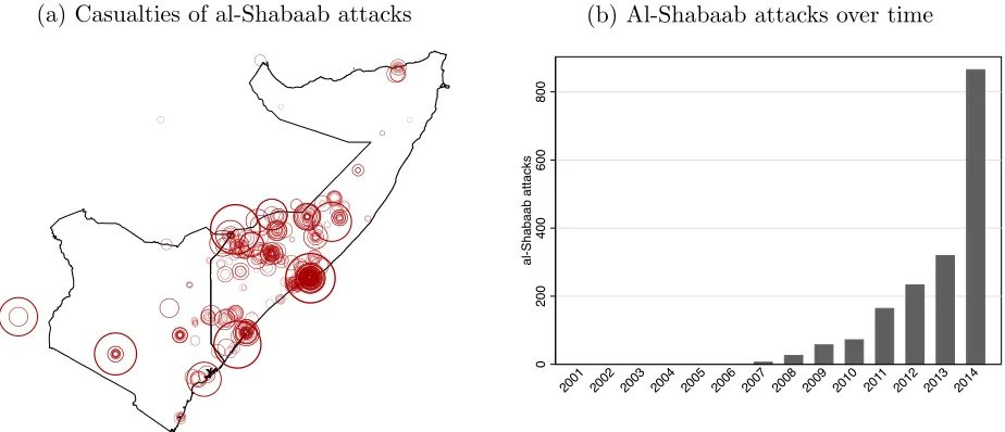 Figure 1: Attacks of al-Shabaab
