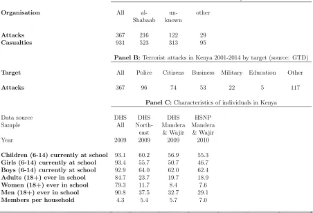 Table 1: Summary Statistics