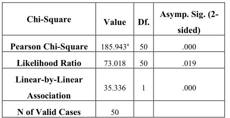 Fig. 6. the comparison findings between the existing system and the proposed system quality in software development projects in Islamic bank