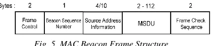 Fig. 4. Address Information Field Structure 