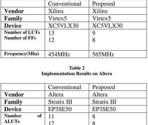 Table 1 Implementation Results on Xilinx 