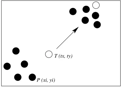 Table 1: Algorithm for Pursue Mobility Model