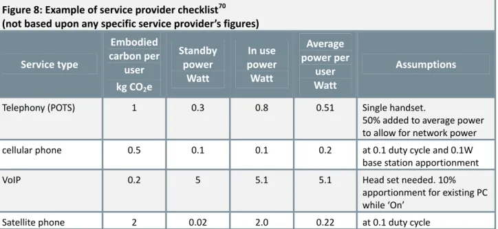 Figure 9: Example of a table comparing energy impacts of different services   (not based upon any specific service provider figures) 