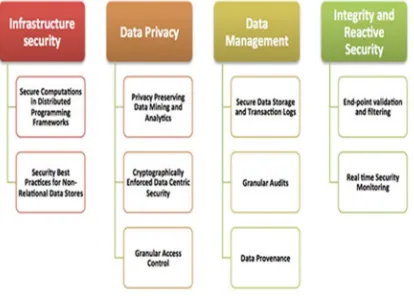 Fig. 6. 10 Challenges of CSA’s Big Data Working Group 